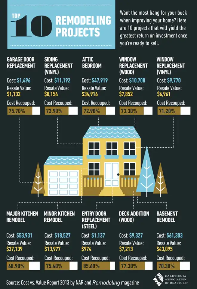 preparingforyourremodel